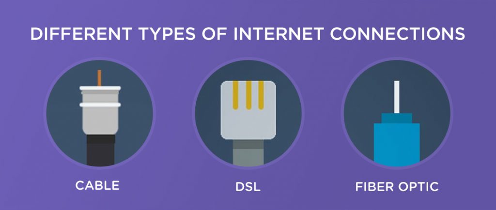 Fiber Optic Internet Vs Cable