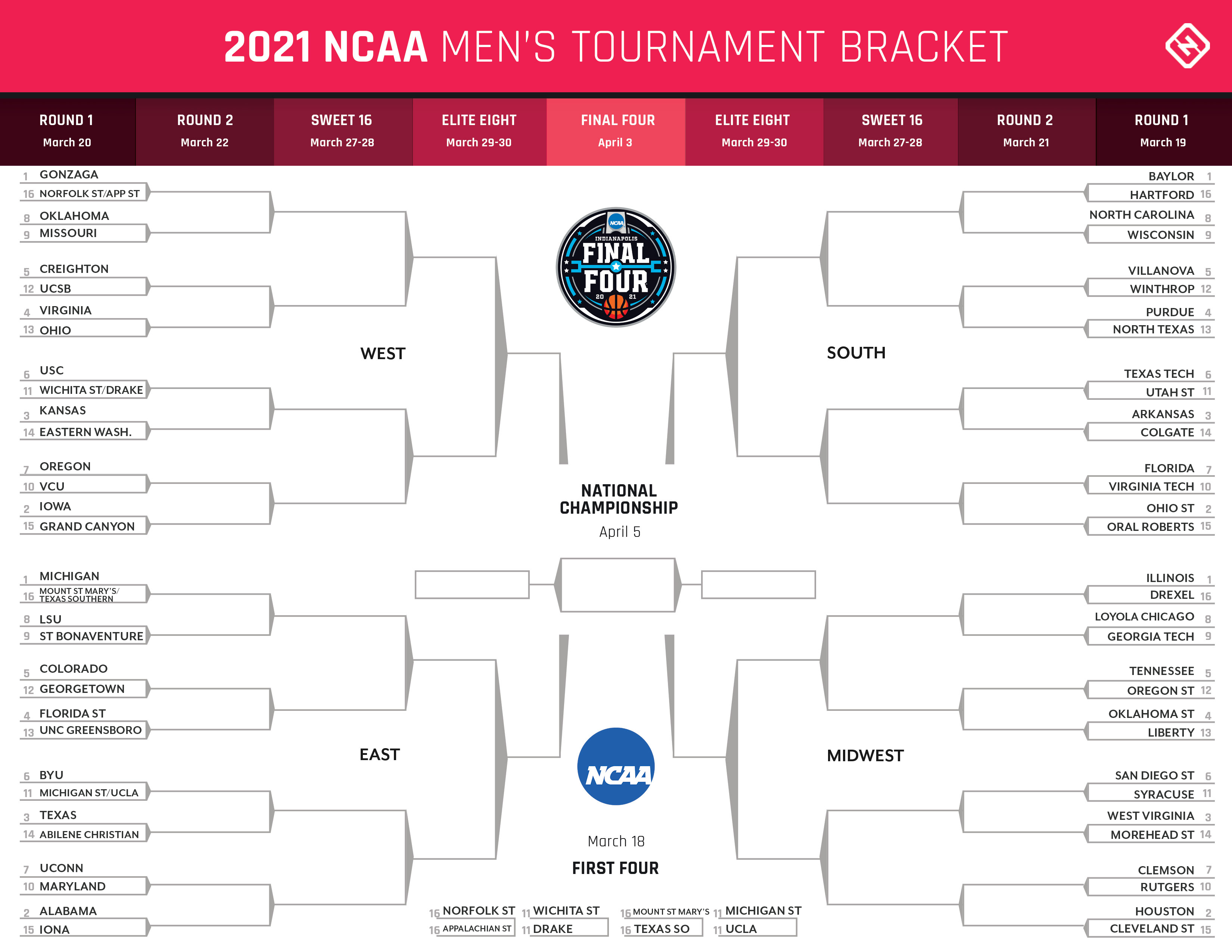 First Round Upsets March Madness 2025 Daichi Devries