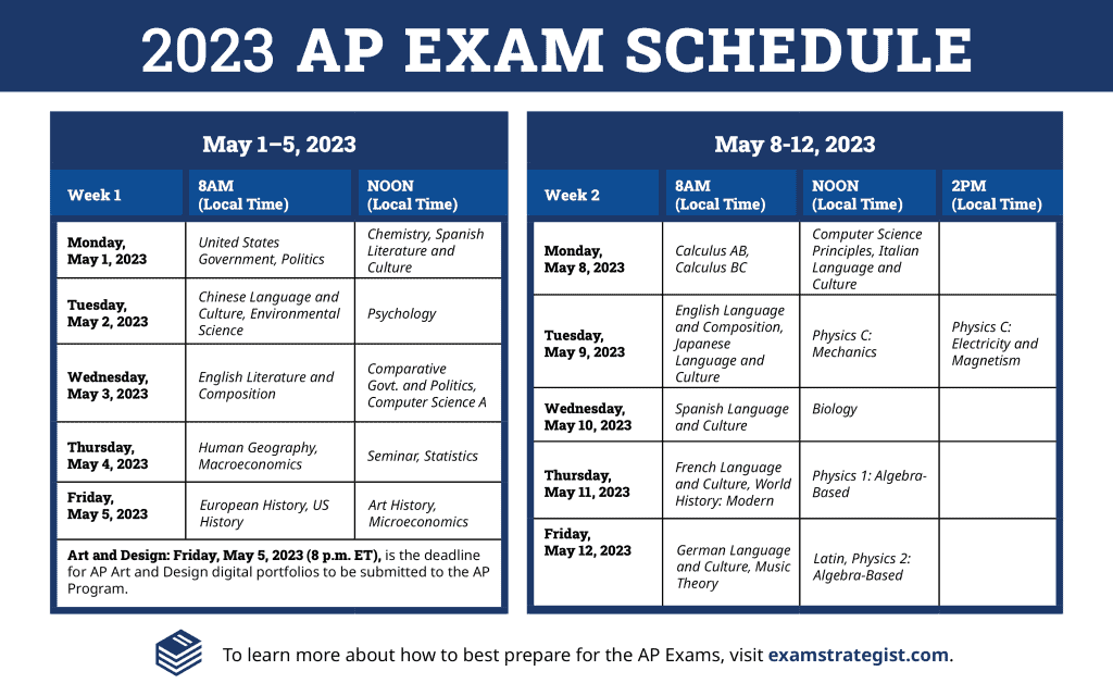 How Did Nc Students Perform On Ap Exams In 2023 Educationnc