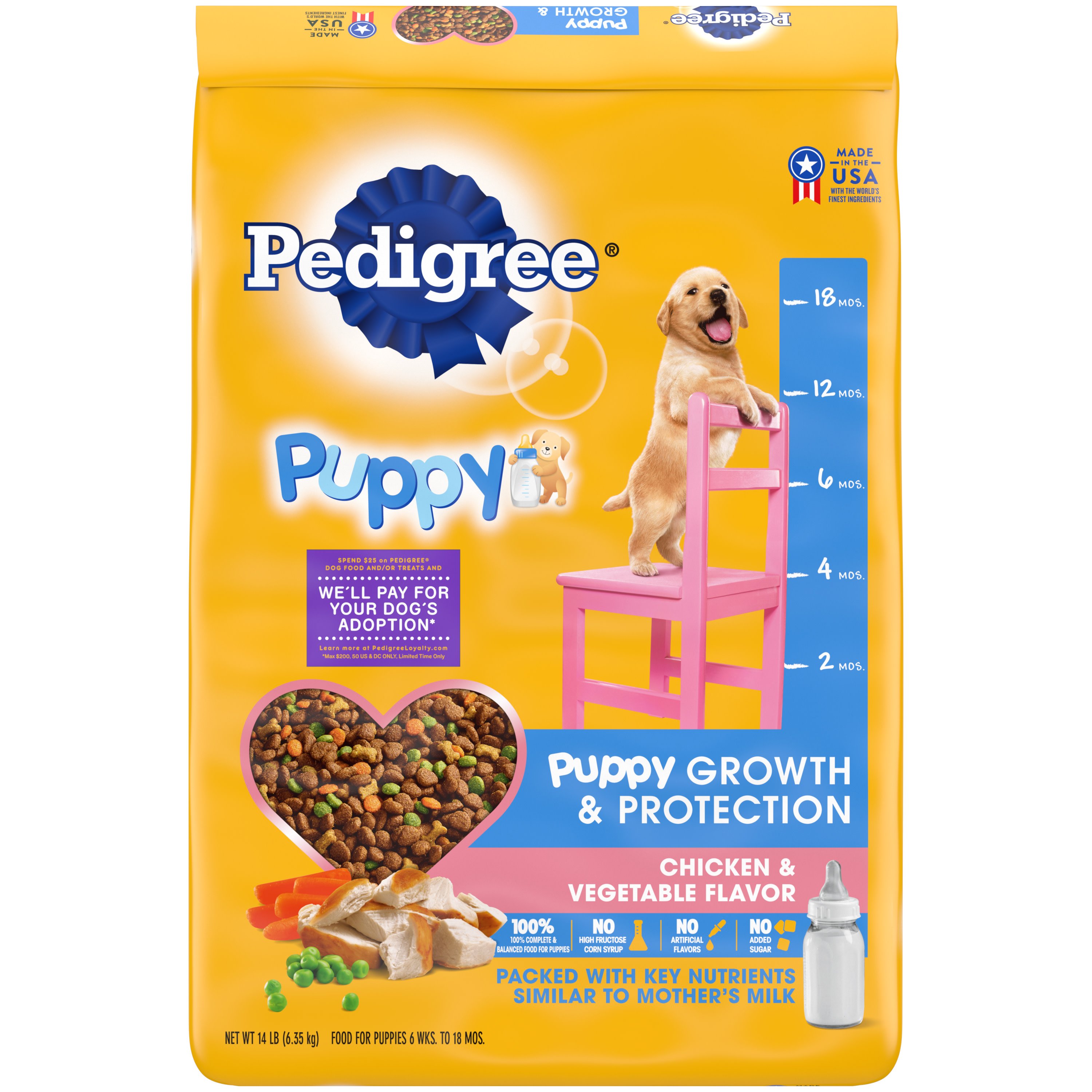 How Does Pedigree Puppy Food Rate