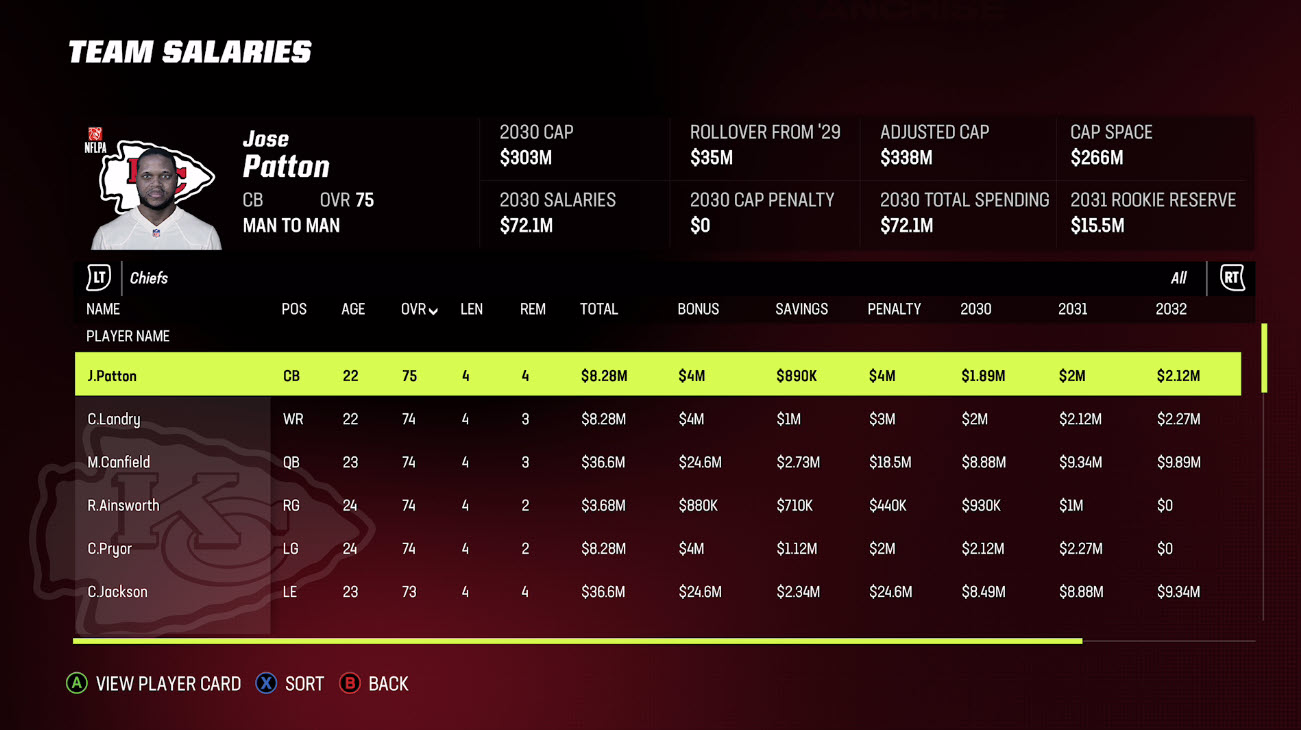 How Does The Nfl Salary Cap Work All The Details Explained