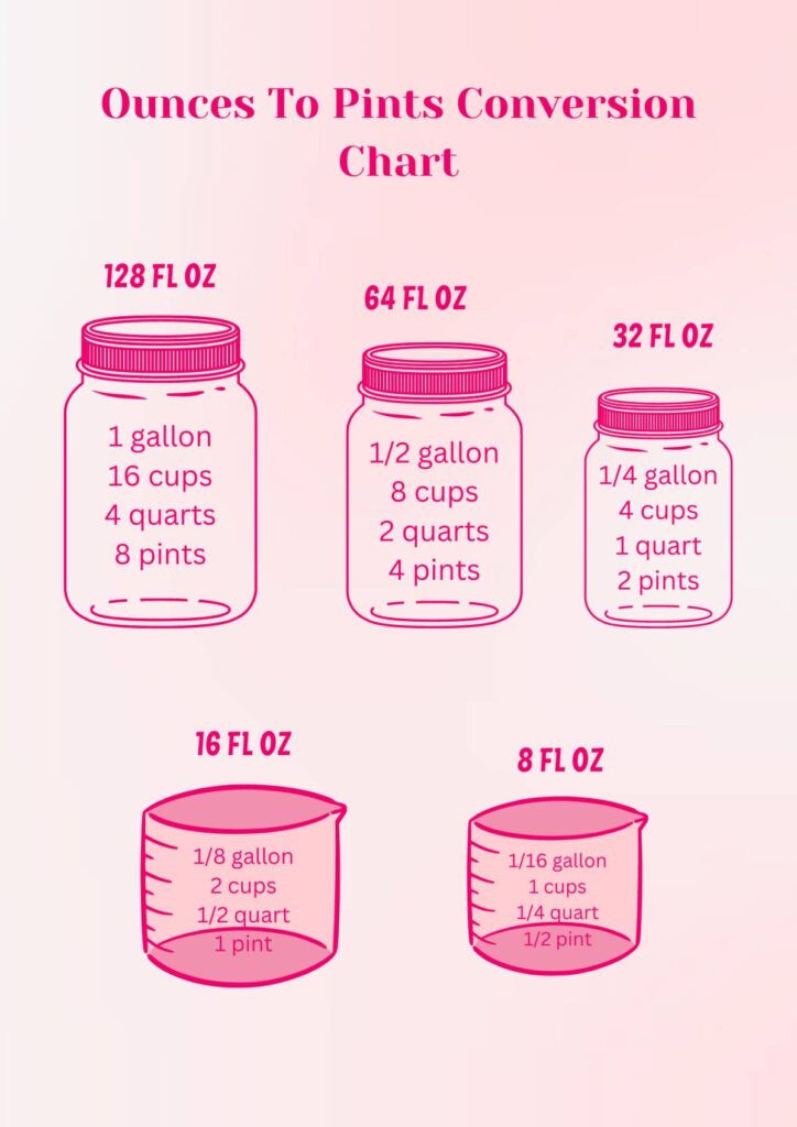 How Many Ounces Are In A Pint Pint To Ounces Conversion