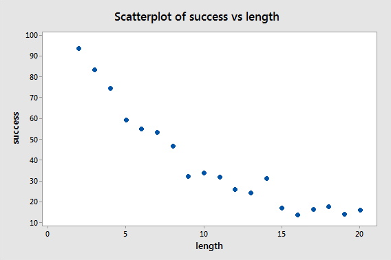 How To Make A Scatter Graph Youtube Riset