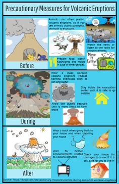 How To Prepare For A Volcanic Eruption A Guide Checklist