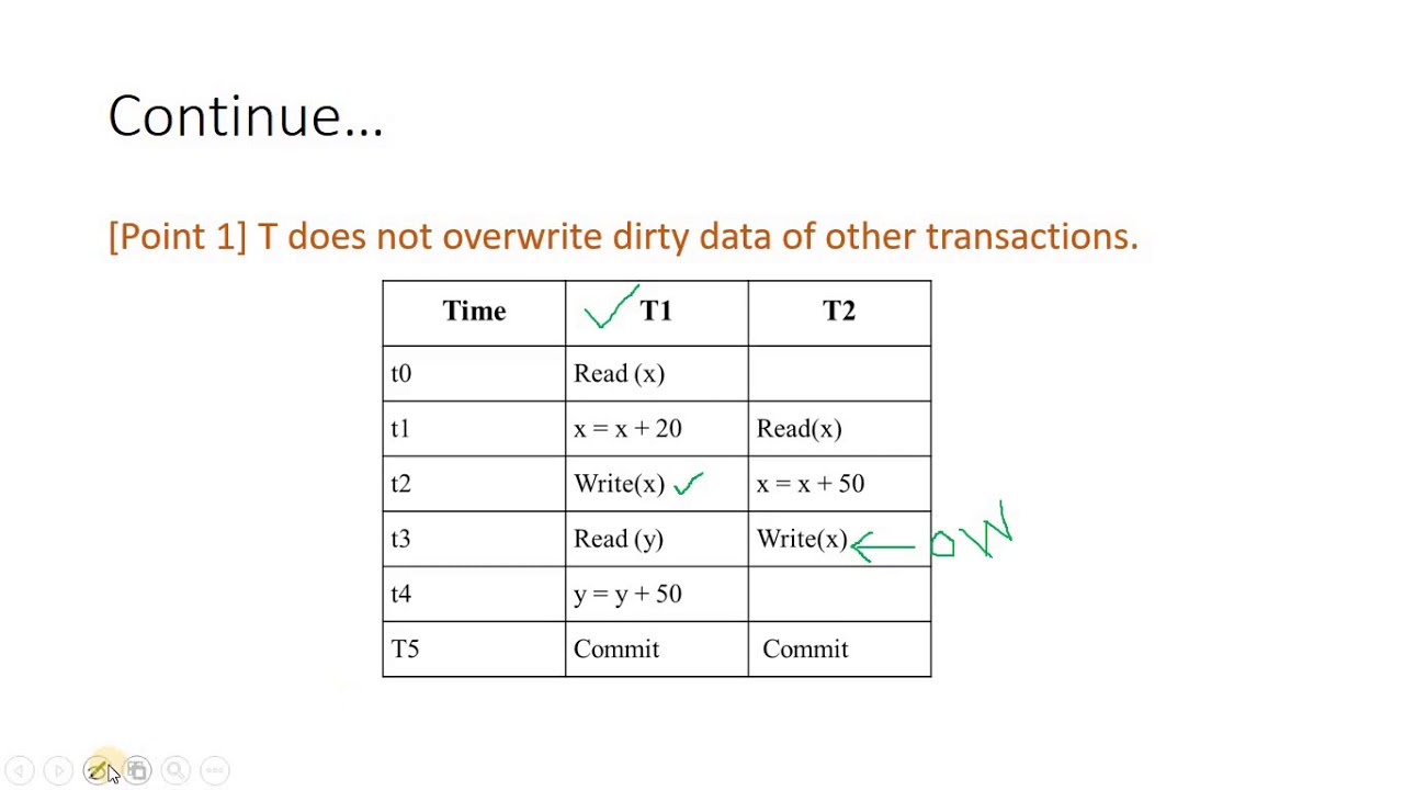 How To Refund Smu Transaction Brainlink