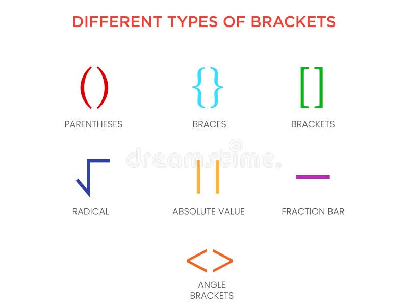 How To Use Different Types Of Brackets At Jaime Ray Blog