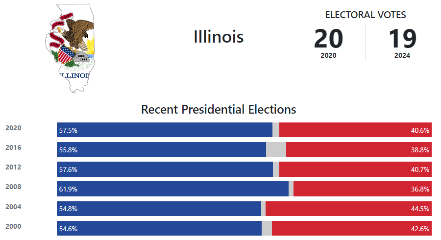 Illinois Democratic Primary 2024 Christian Terry