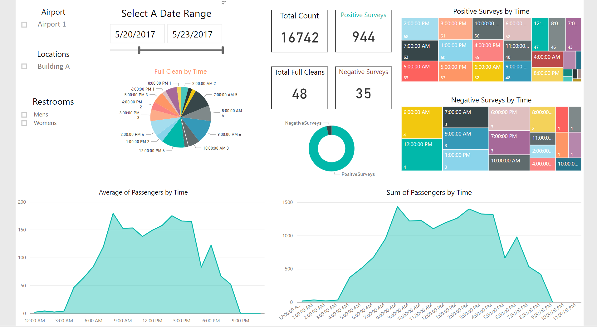 Infax Software And Analytics