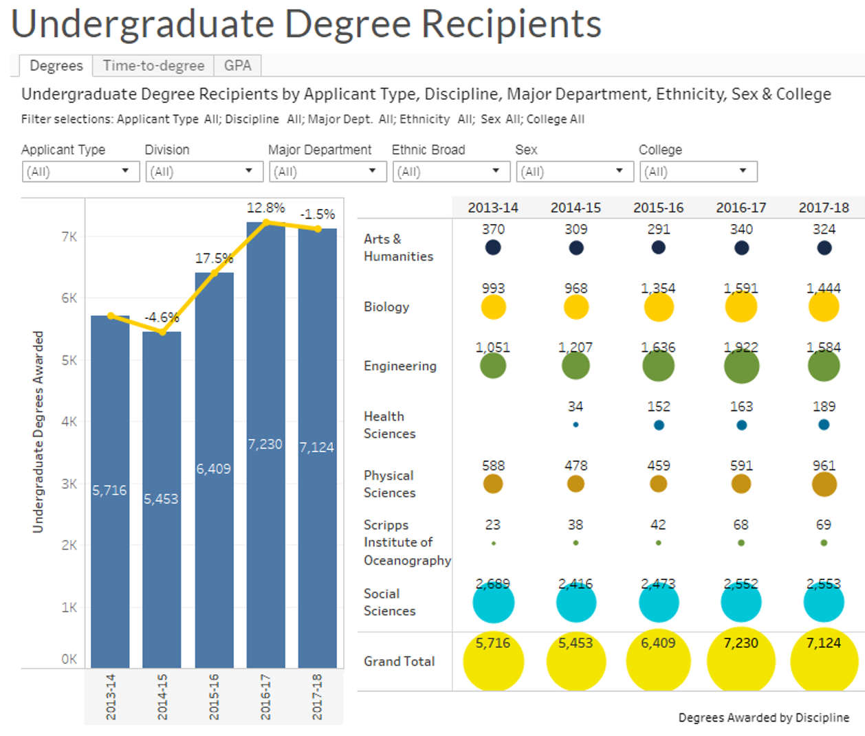 Interior Design Student Achievement Data Department Of Interior