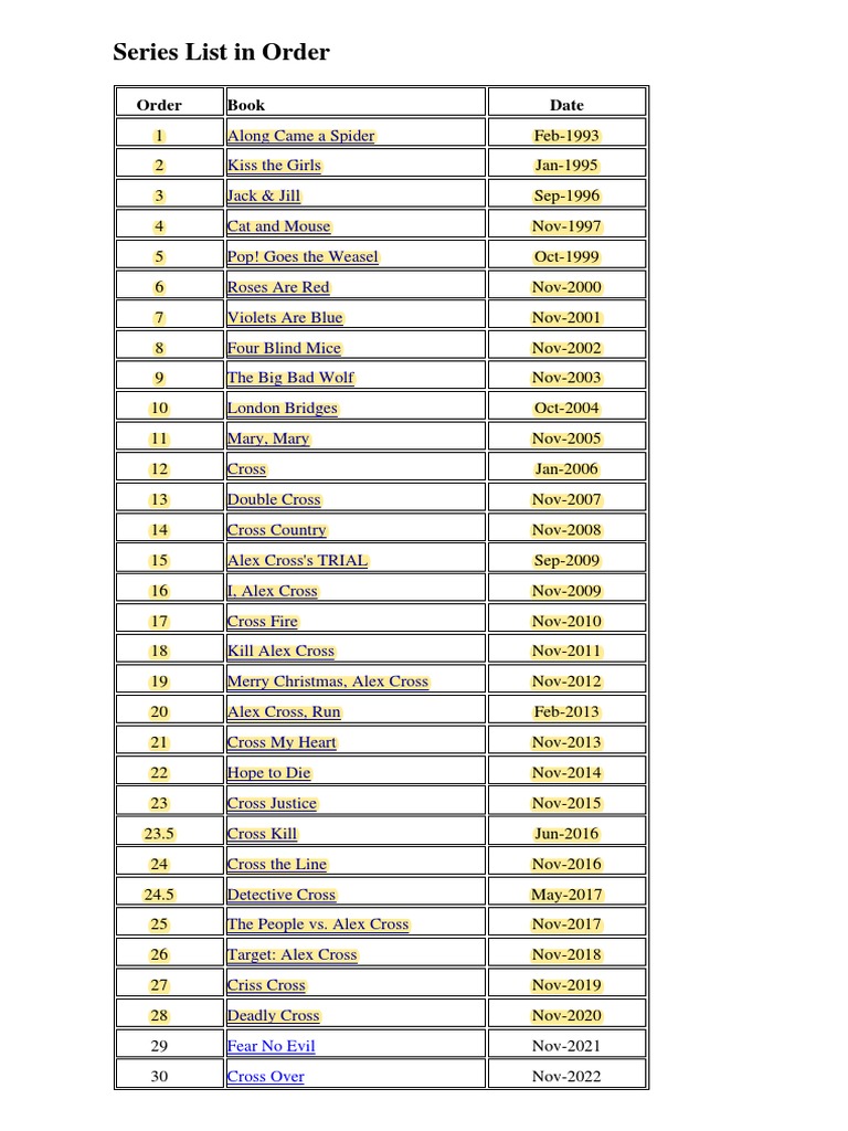 James Patterson S Alex Cross Books In Order All 30 Books Reedsy