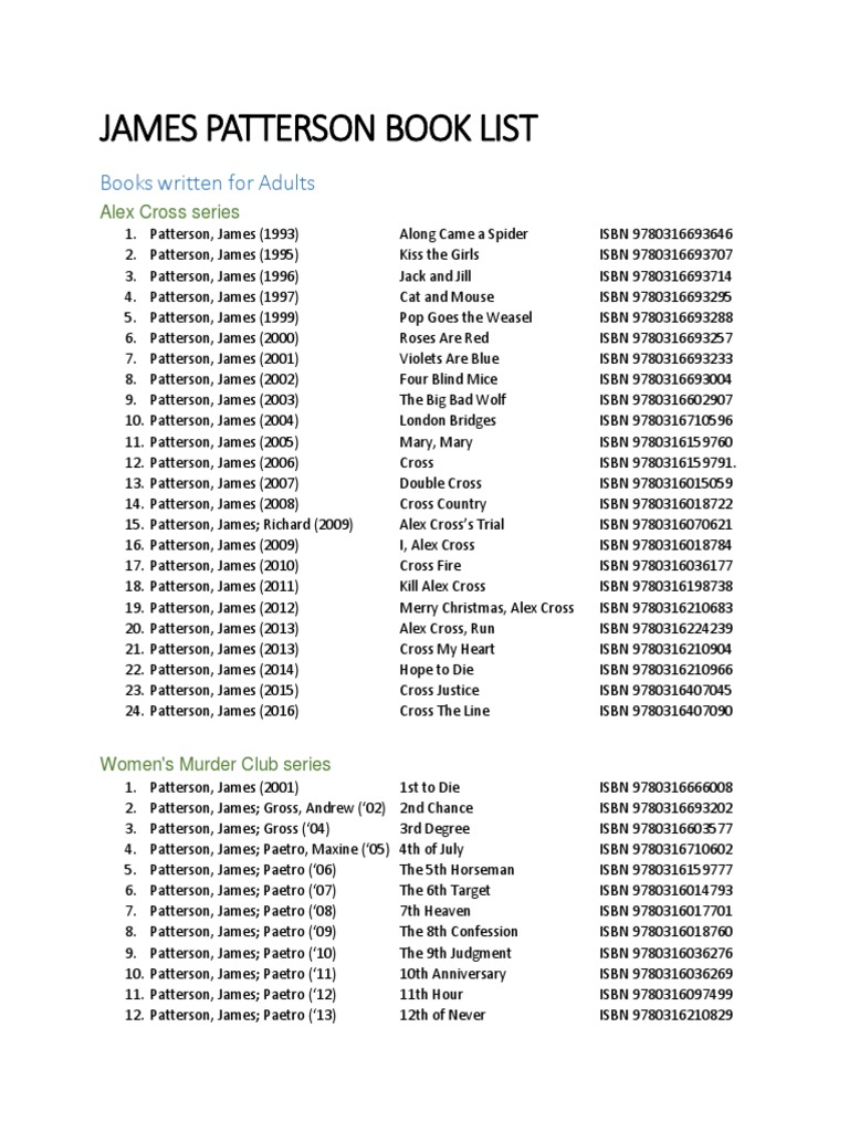 James Patterson S Instinct Books In Order Series List