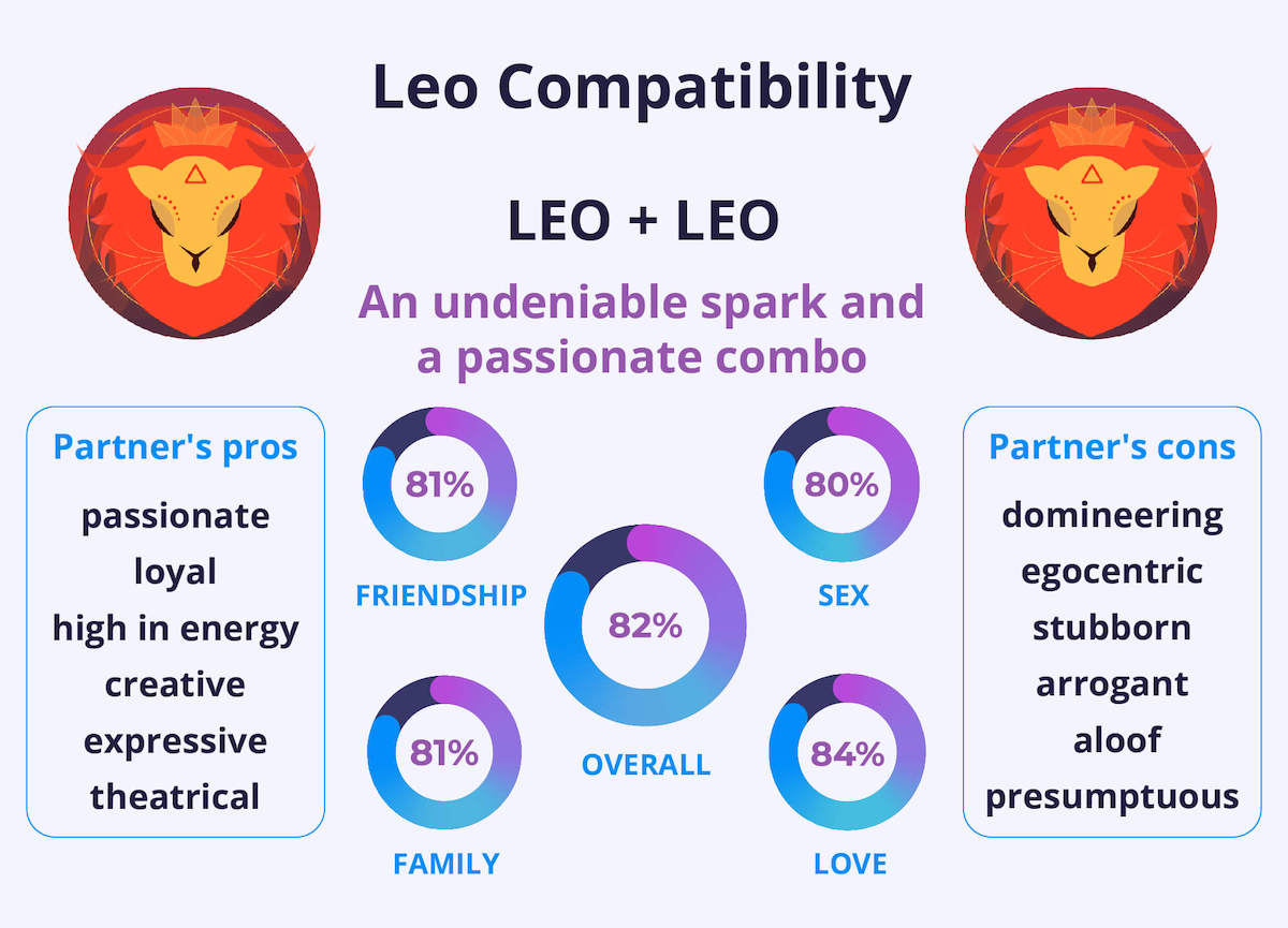 Leo And Leo Compatibility How Does It Work In Real Life