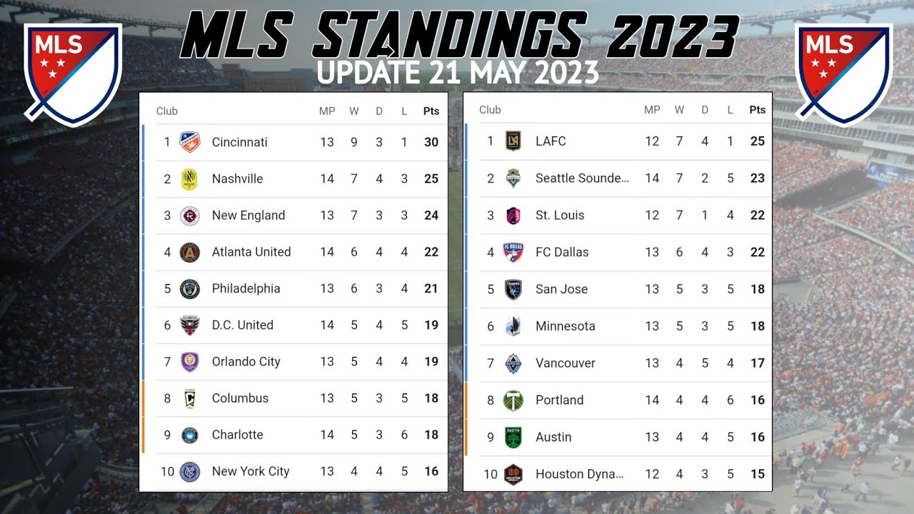 Major League Soccer Standing Table 2023 Mls Standings Table Update