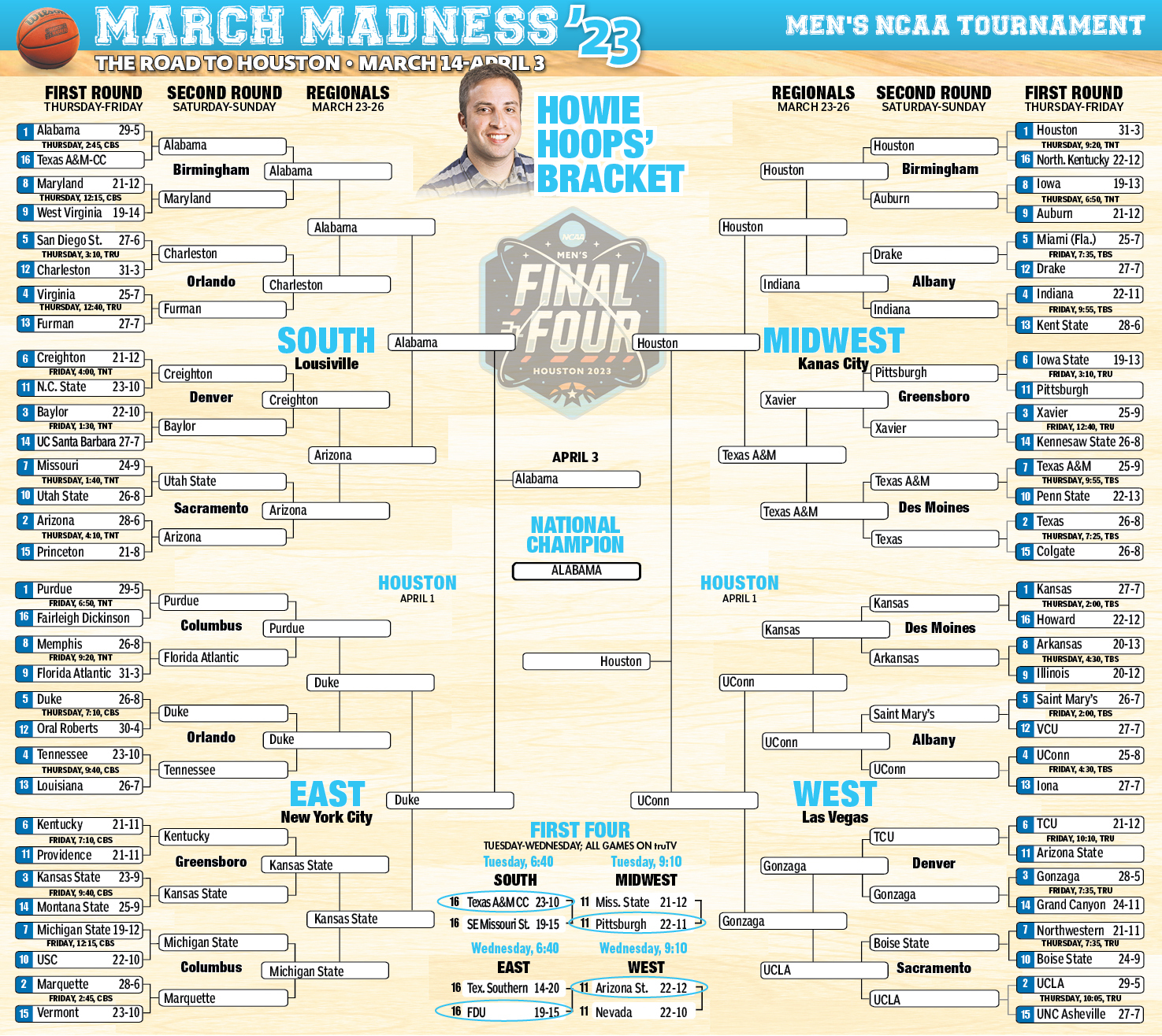 March Madness Bracket Update 2023 Image To U