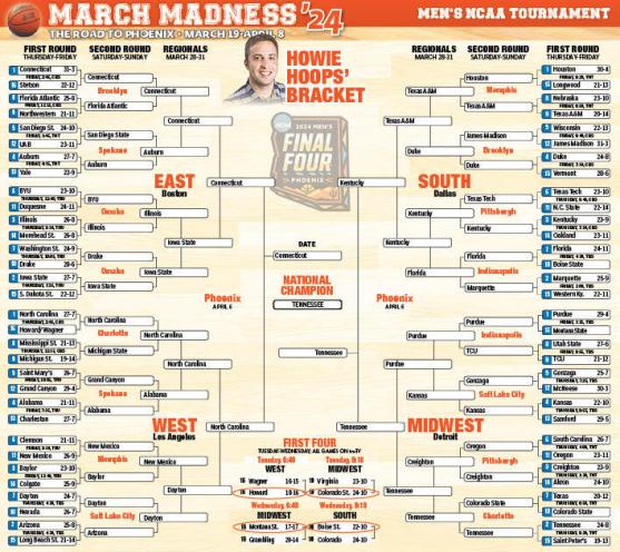 March Madness Expert Bracket Predictions 2024 Eden Anallise