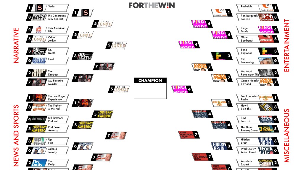 March Madness Vote In Our Ultimate Podcast Bracket Championship