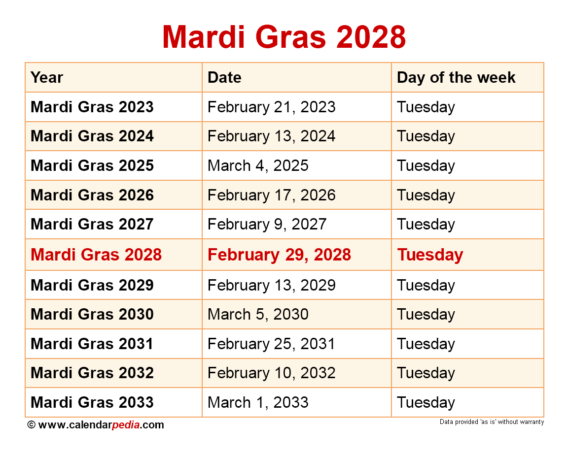 Mardi Gras 2025 Mobile Al: The Ultimate Guide To An Unforgettable Experience