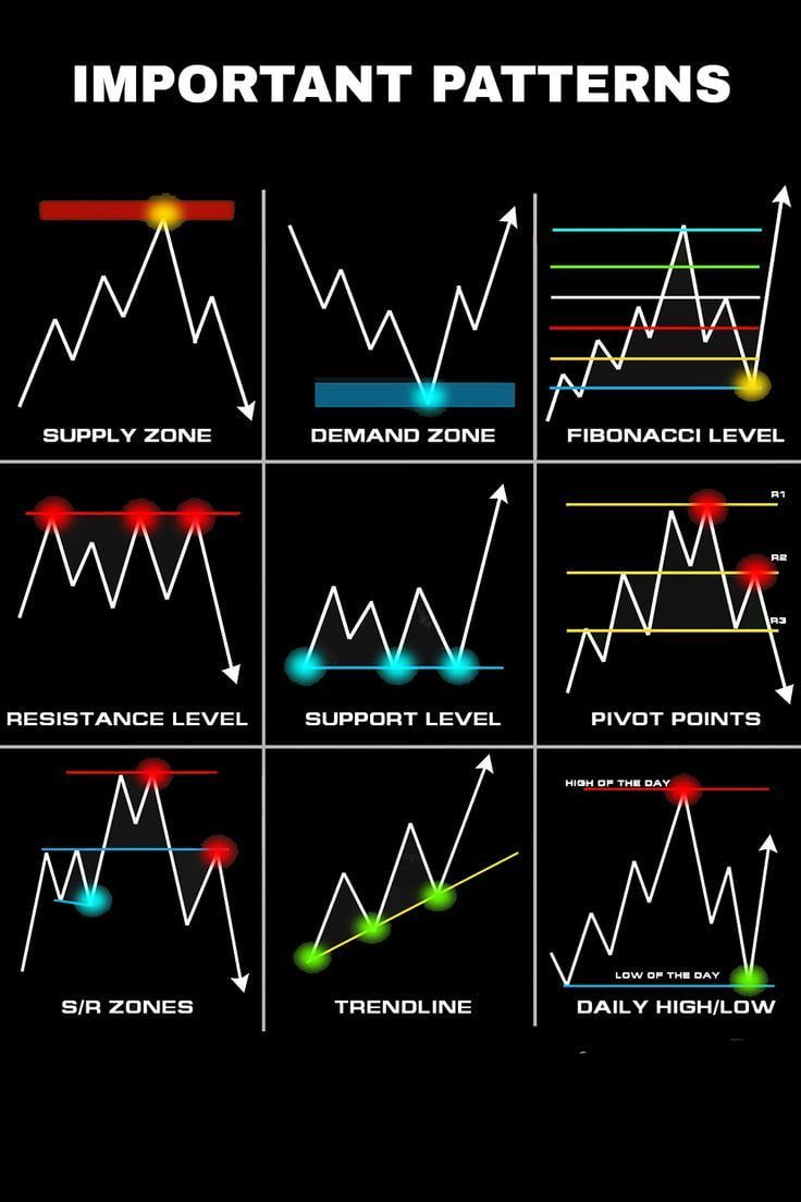 Market Depth Chart What Makes It The Most Important Chart