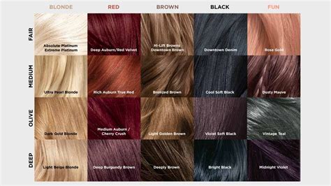 Medium Length Haircut Hair Color Chart Loreal Hair Color Chart