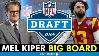 Mel Kipers Big Board For The 2024 Nfl Draft Synthmind