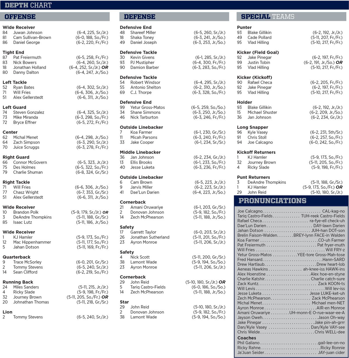 Michigan Football Depth Chart