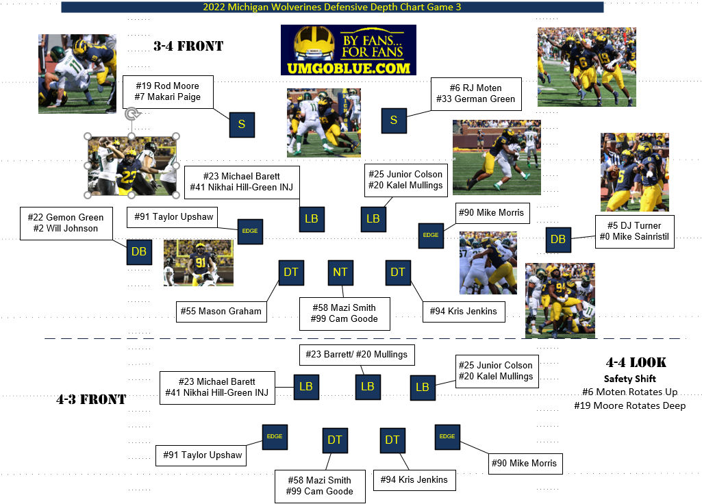 Michigan Wolverines Football 2024 Depth Chart Daune Eolande