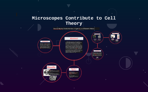 Microscopes Contribute To Cell Theory By Elizabeth Pollard On Prezi