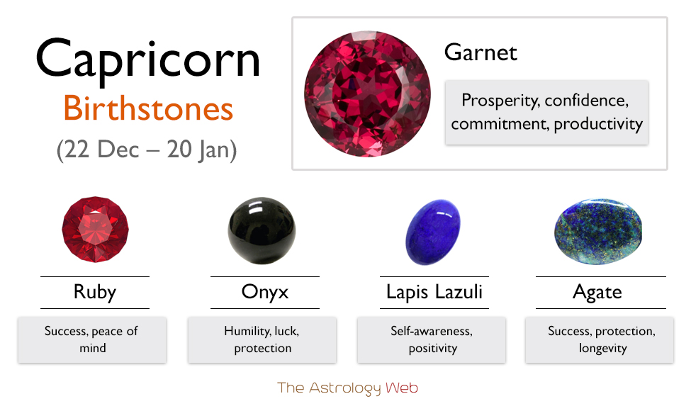 My Birthstone January Birth Stone Birthstones Zodiac Capricorn