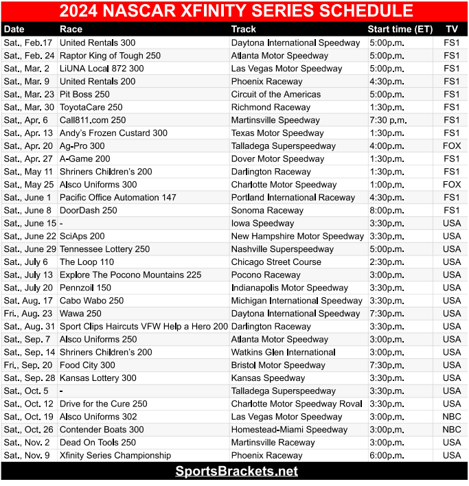 Nascar Schedule 2025 Xfinity Race Dates Gavin Griffin