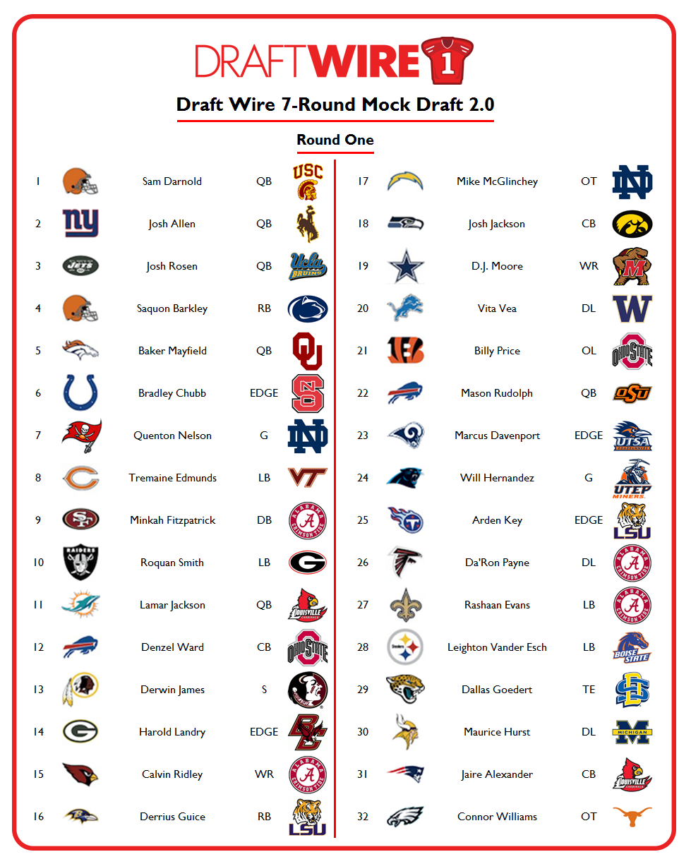 Nba Round 2 Mock Draft