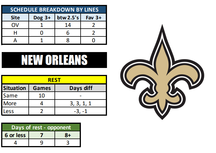 New Orleans Saints Best Predictions New Orleans Saints Schedule 2023 2024