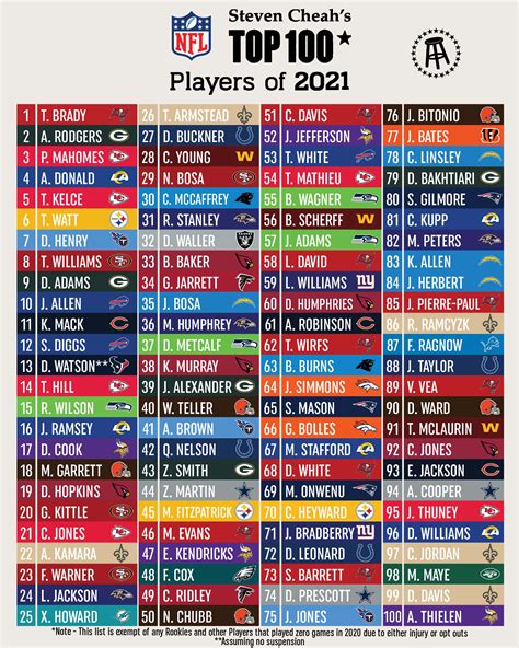 Nfl 100 Nfl Com