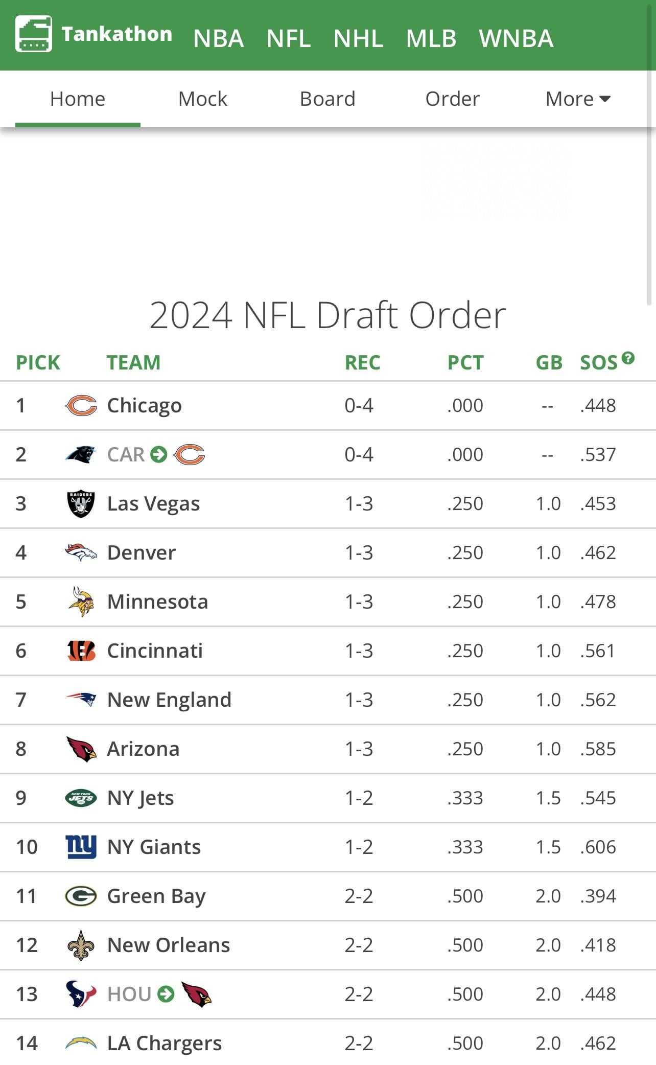 Nfl 2025 Draft Order Wiki Cora Harpers