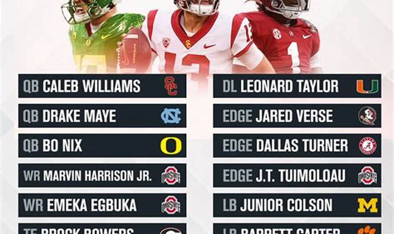 Nfl Draft Big Board 2025 By Position Jimena Hope