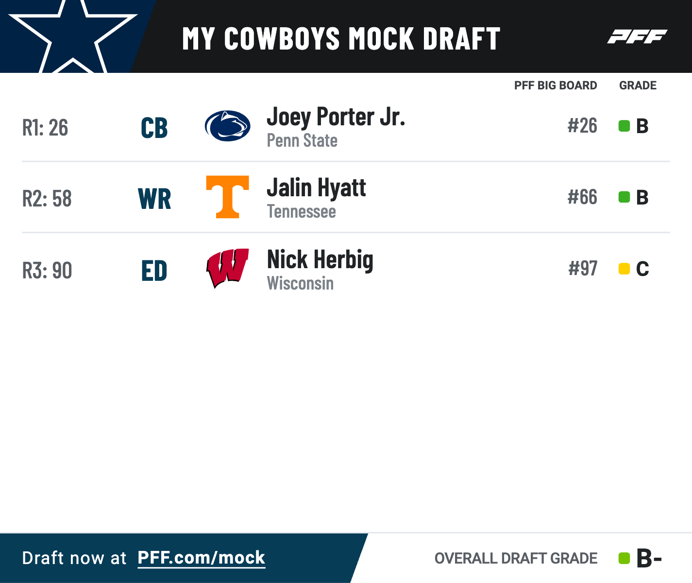 Nfl Mock Draft 2024 Dallas Cowboys Image To U