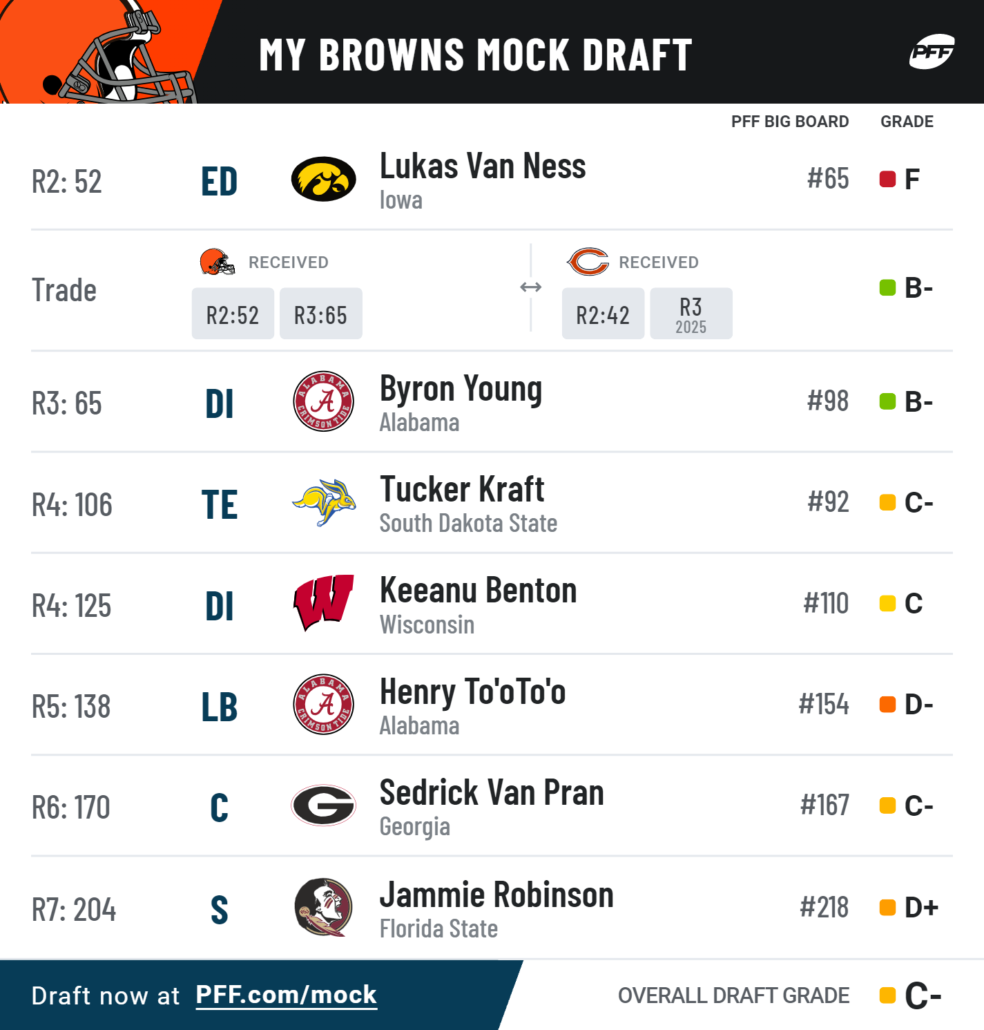 Nfl Mock Draft 2024 Updated Today Paule Tabbie