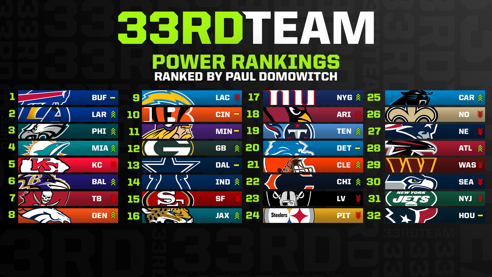 Nfl Power Rankings 2024 Week 1 Korry Mildrid