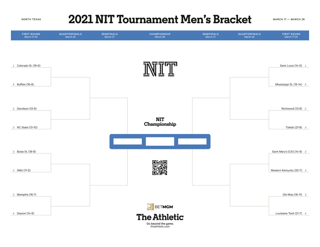 Nit Tournament Bracket Printable