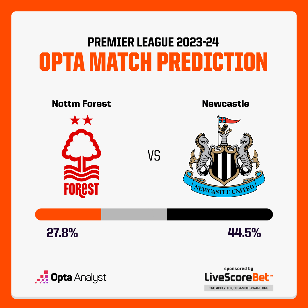 Nottingham Forest Vs Newcastle Prediction Opta Analyst