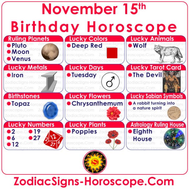 November 12 Zodiac Full Horoscope Personality