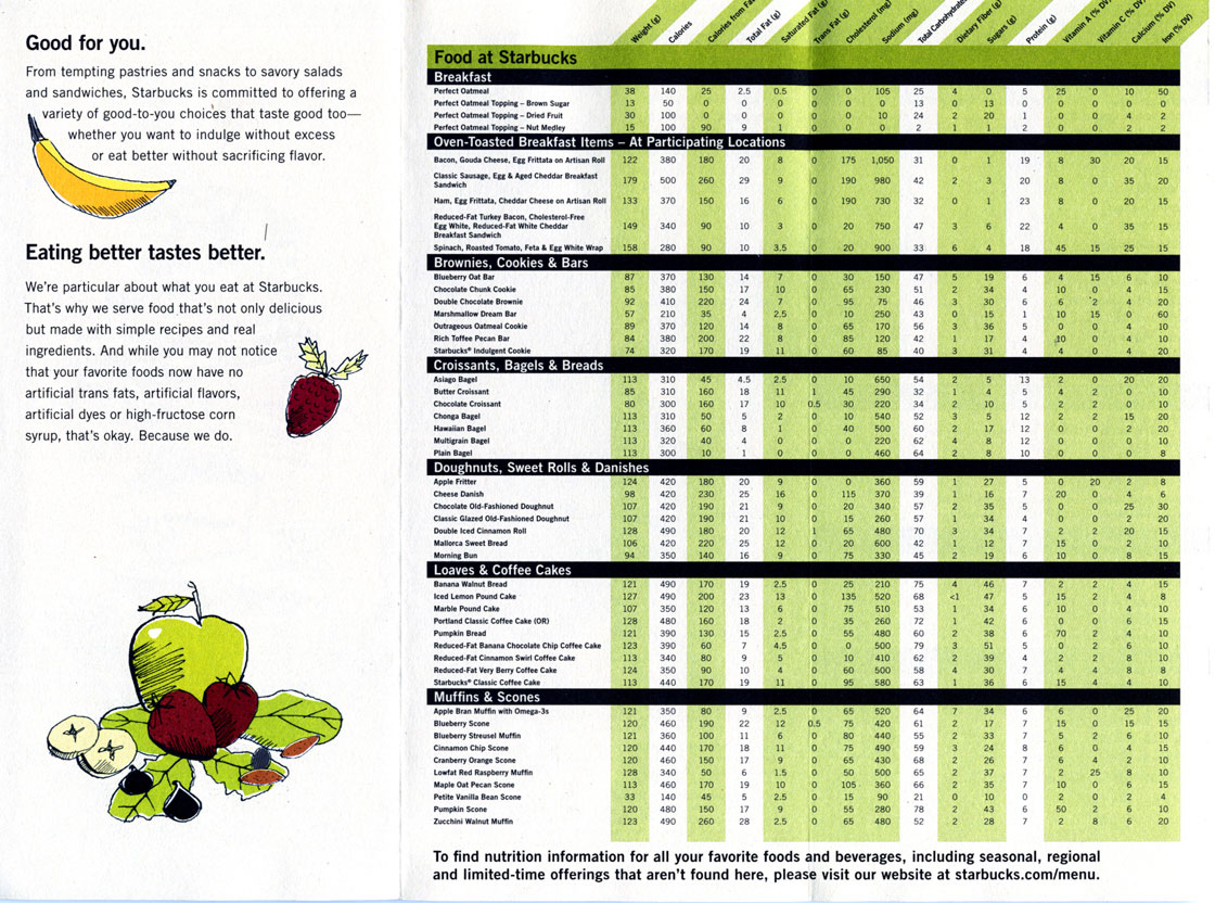 Nutrition Facts For Starbucks Menu By Ufuk Olak Medium