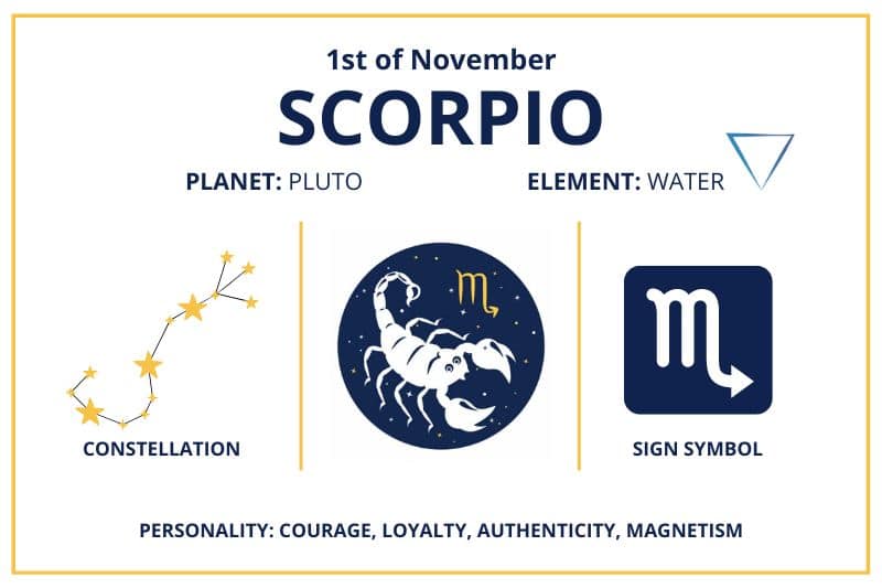 Oct 1 Zodiac