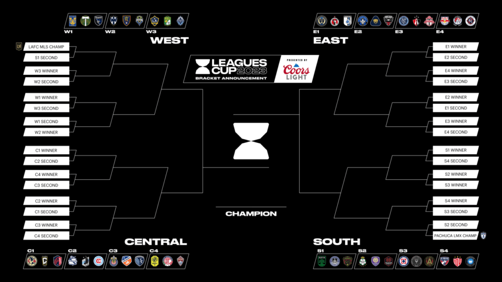 Partidos De Leagues Cup 2025 Schedule Steven Black