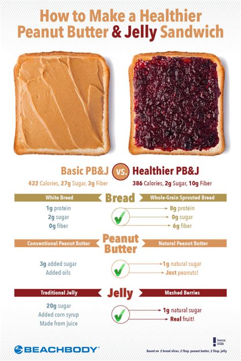 Pb And J Calories