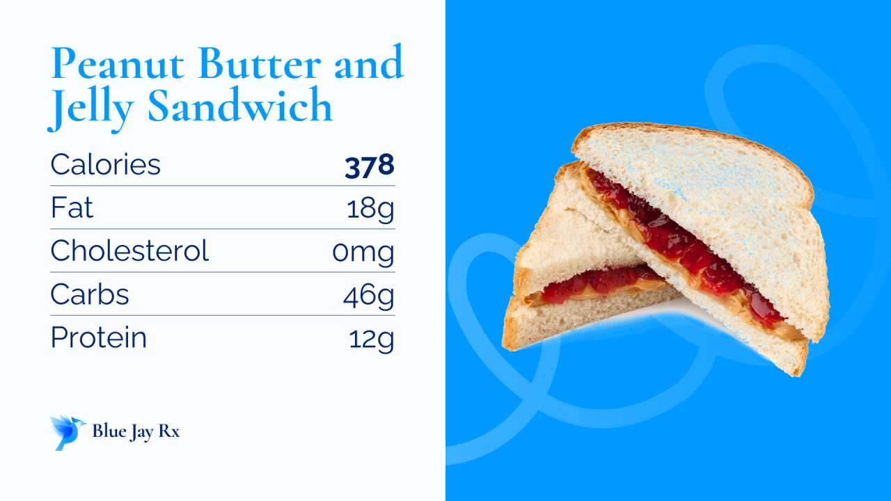 Peanut Butter And Jelly Sandwich Calories And Nutrition Facts One