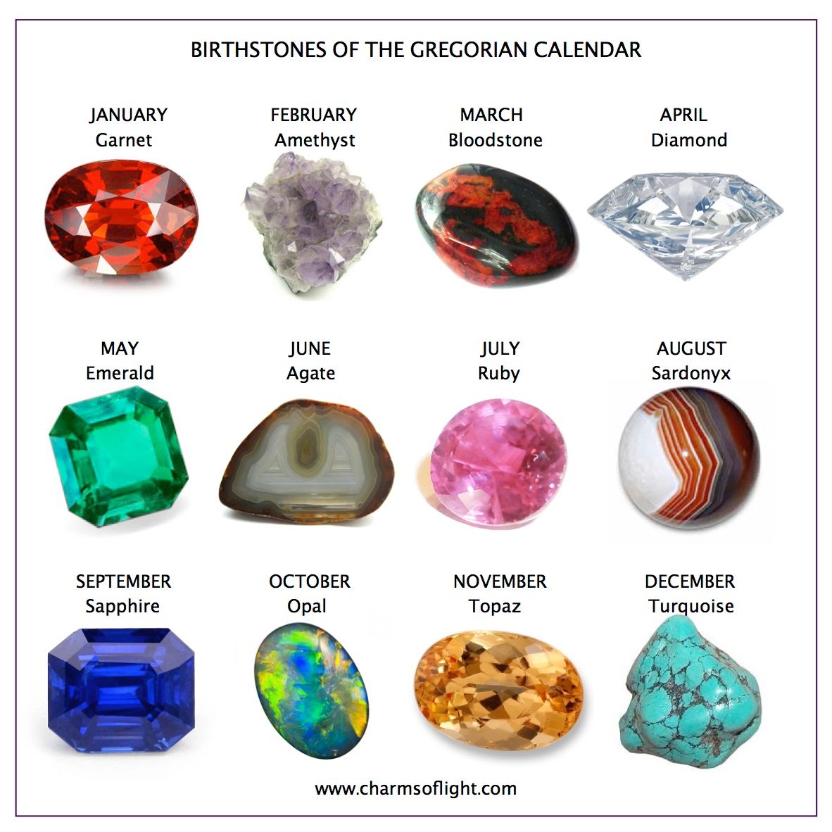 Pin On December Month Birthstone Zodiac Sign Facts