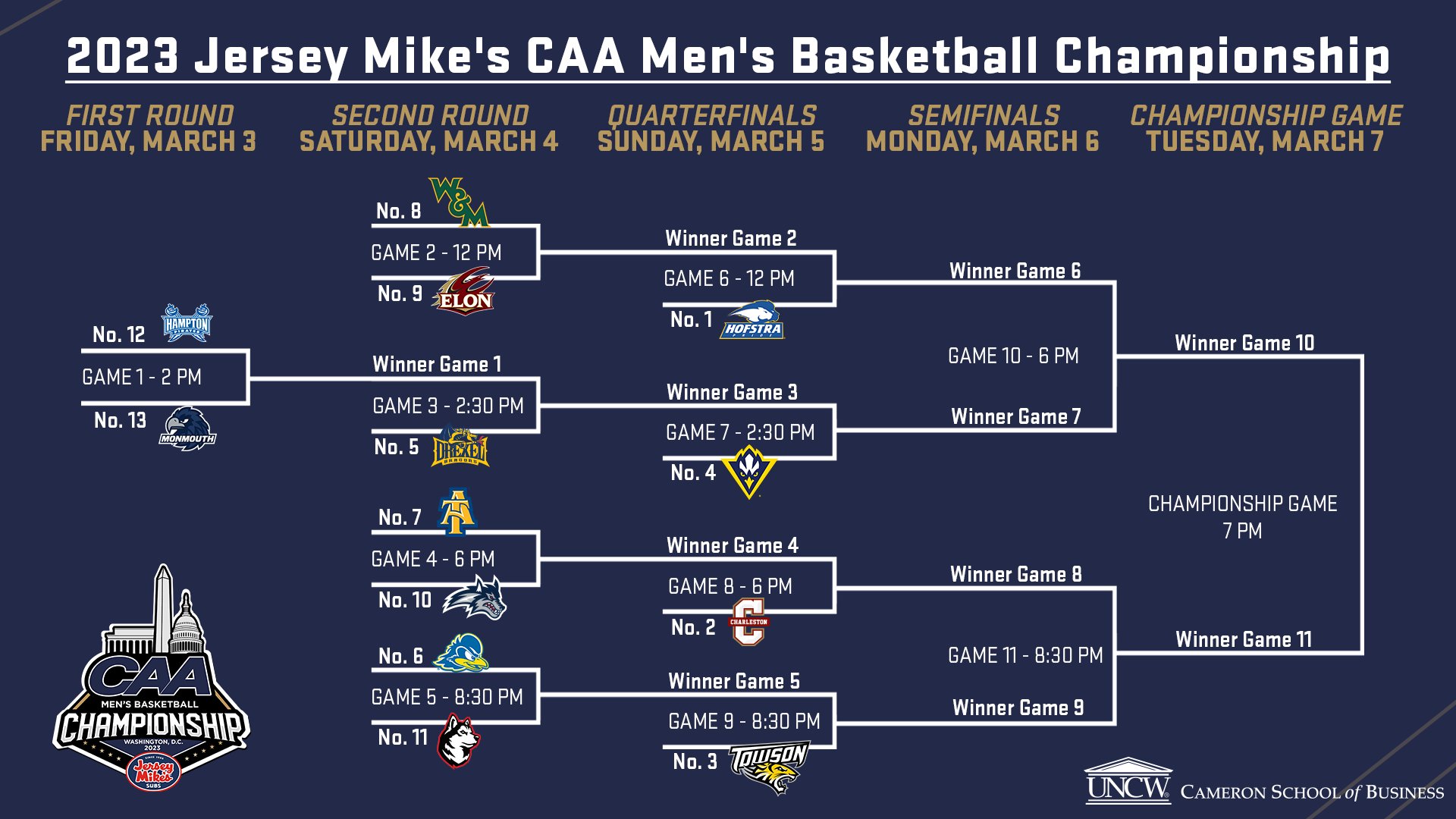 Previewing The Missouri Valley And Colonial Tournaments Last Word On