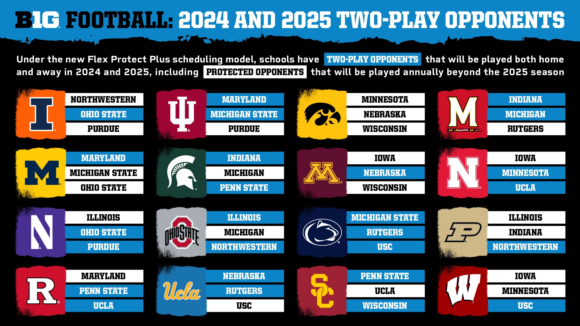 Printable Big Ten Tournament Bracket 2024 Schedule Teams Location