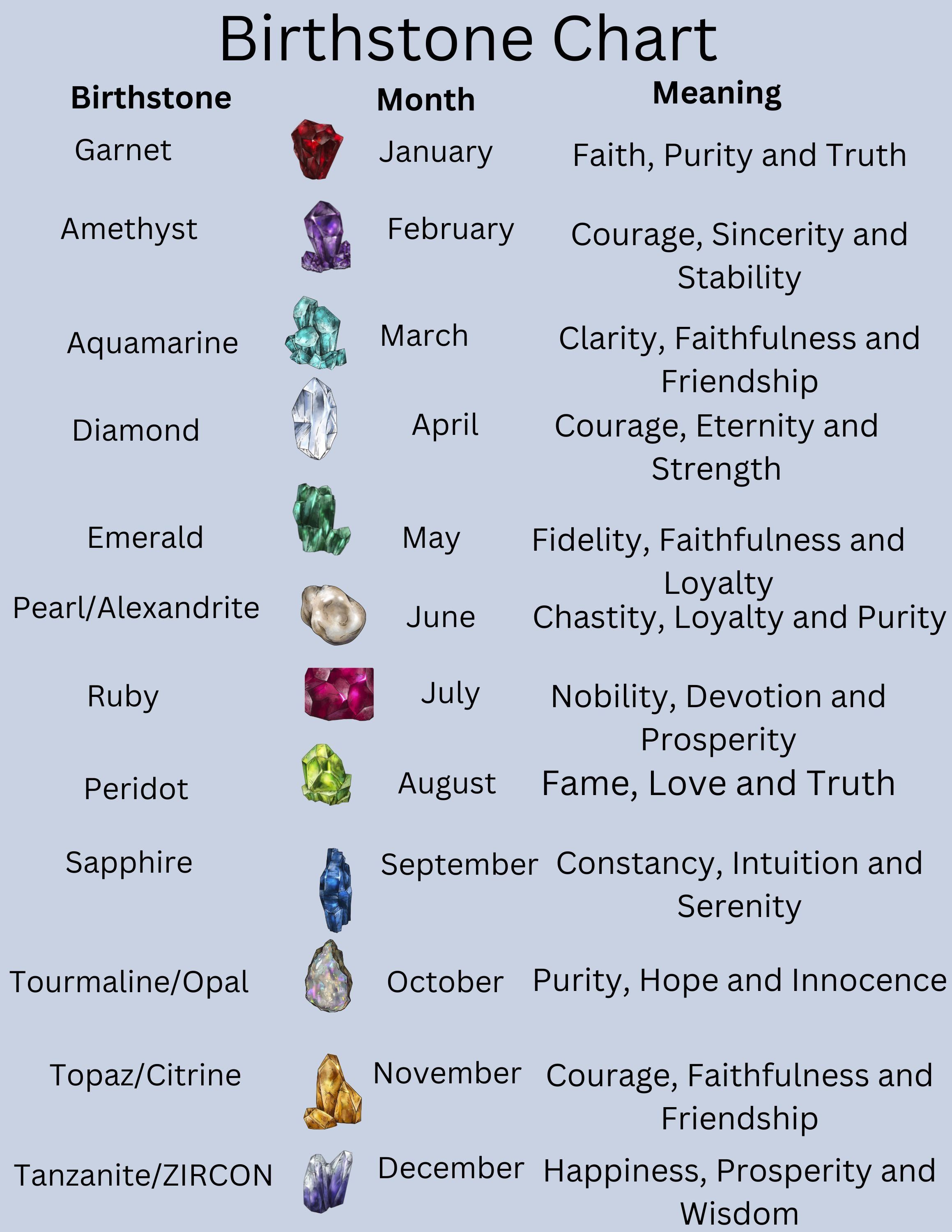 Printable Birthstone Chart With Different Color Each Page Crystals