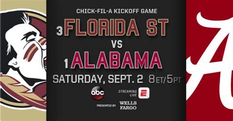 Pro's Guide: Alabama Vs Florida Matchup Now